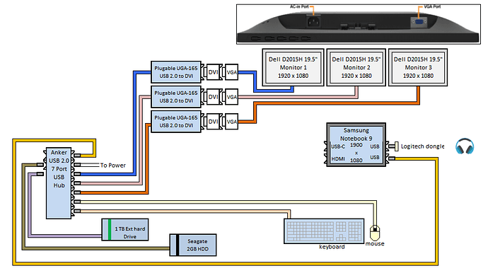 MonitorHomeSetup